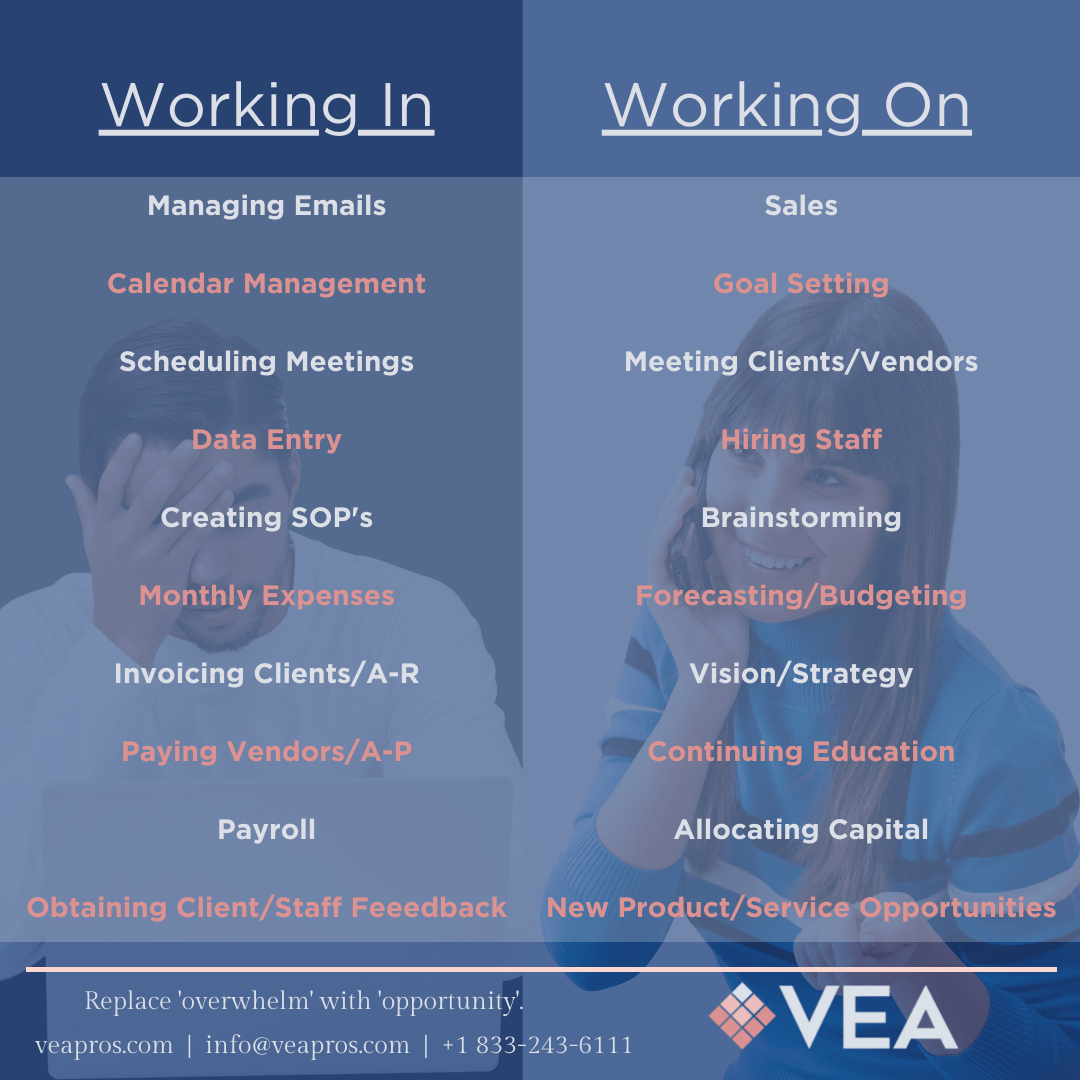 Working on vs working in your business infographic